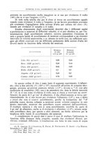 giornale/TO00193681/1935/V.2/00000163