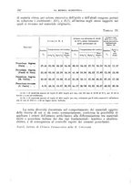 giornale/TO00193681/1935/V.2/00000262