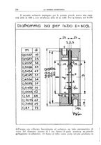 giornale/TO00193681/1935/V.2/00000264