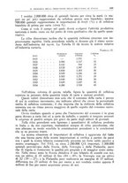 giornale/TO00193681/1935/V.2/00000333