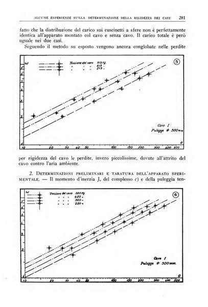 La ricerca scientifica ed il progresso tecnico nell'economia nazionale