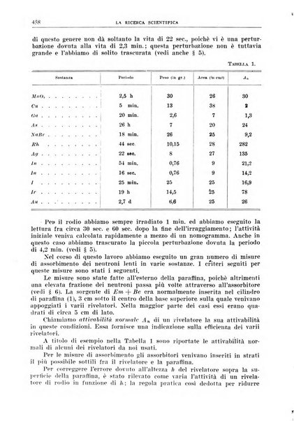 La ricerca scientifica ed il progresso tecnico nell'economia nazionale