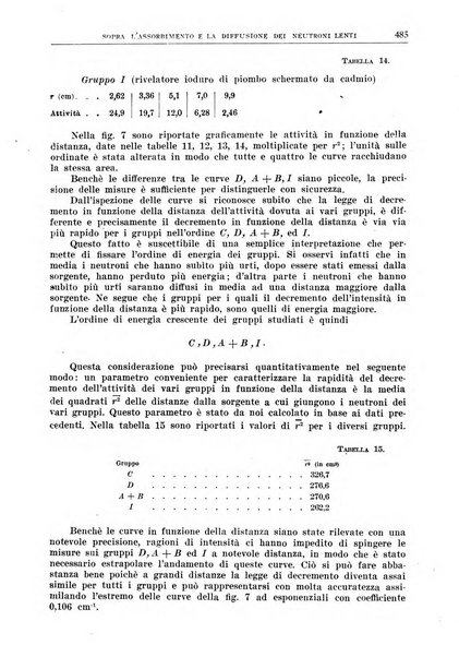 La ricerca scientifica ed il progresso tecnico nell'economia nazionale