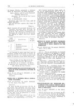 giornale/TO00193681/1936/V.1/00000568