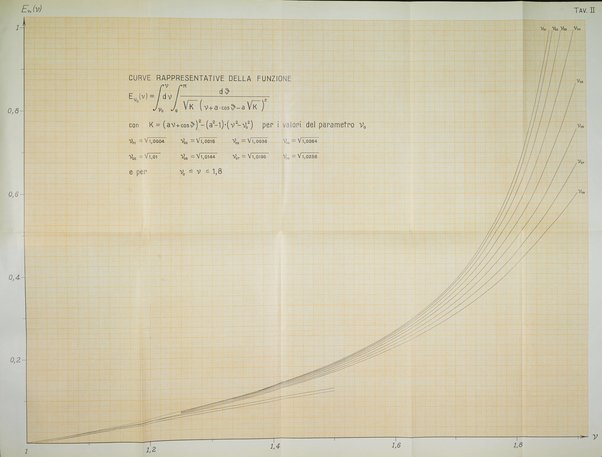 La ricerca scientifica ed il progresso tecnico nell'economia nazionale