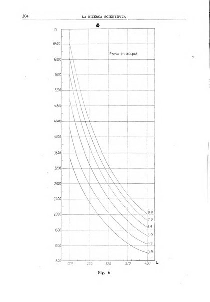 La ricerca scientifica ed il progresso tecnico nell'economia nazionale