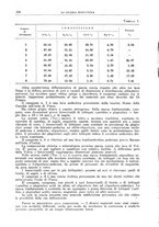 giornale/TO00193681/1936/V.2/00000356