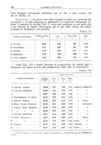 giornale/TO00193681/1936/V.2/00000414