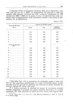 giornale/TO00193681/1936/V.2/00000415