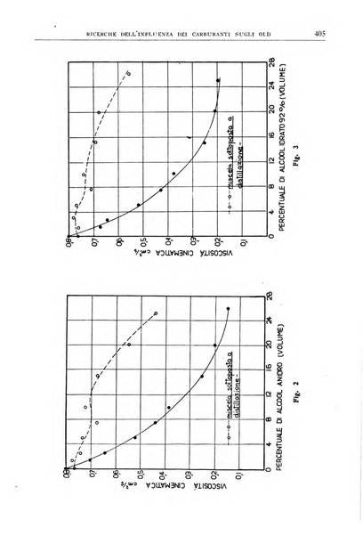 La ricerca scientifica ed il progresso tecnico nell'economia nazionale