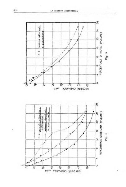 La ricerca scientifica ed il progresso tecnico nell'economia nazionale