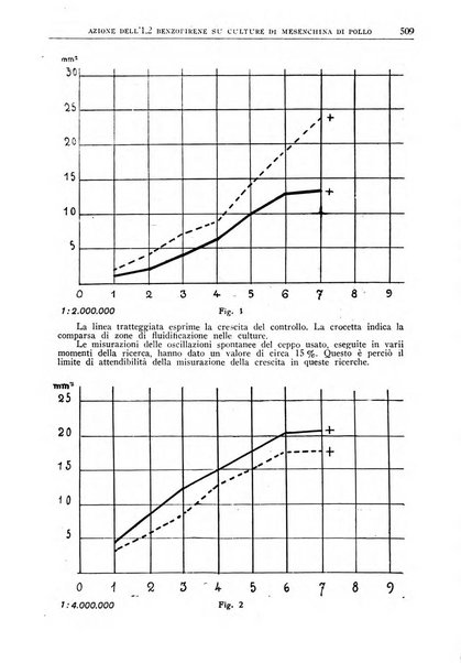 La ricerca scientifica ed il progresso tecnico nell'economia nazionale