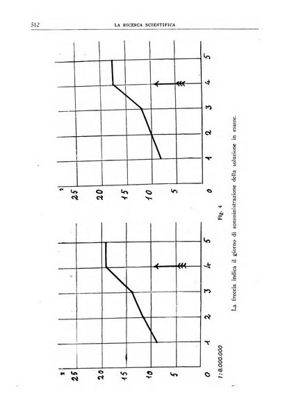 La ricerca scientifica ed il progresso tecnico nell'economia nazionale