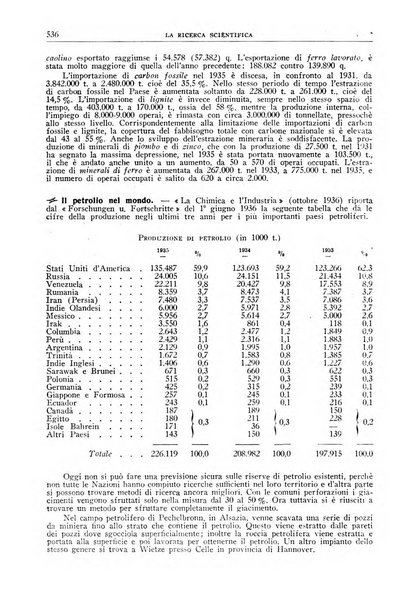 La ricerca scientifica ed il progresso tecnico nell'economia nazionale