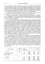 giornale/TO00193681/1936/V.2/00000648