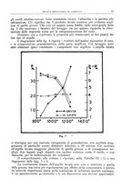 giornale/TO00193681/1937/V.1/00000021