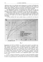 giornale/TO00193681/1937/V.2/00000036