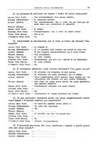 giornale/TO00193681/1937/V.2/00000085