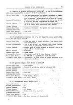 giornale/TO00193681/1937/V.2/00000087