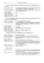 giornale/TO00193681/1937/V.2/00000090