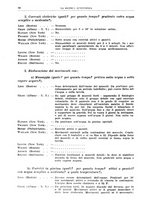 giornale/TO00193681/1937/V.2/00000096