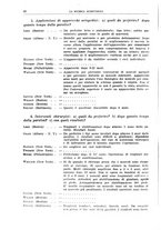 giornale/TO00193681/1937/V.2/00000098