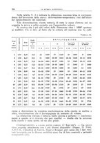 giornale/TO00193681/1937/V.2/00000320