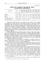 giornale/TO00193681/1937/V.2/00000346