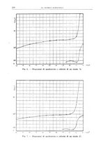 giornale/TO00193681/1937/V.2/00000358