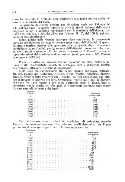 La ricerca scientifica ed il progresso tecnico nell'economia nazionale