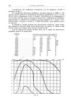 giornale/TO00193681/1937/V.2/00000548