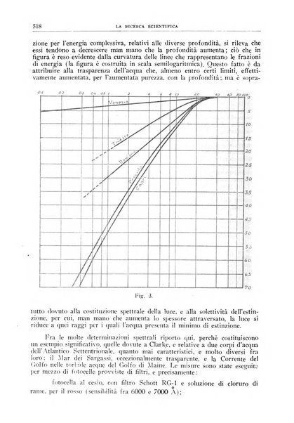 La ricerca scientifica ed il progresso tecnico nell'economia nazionale