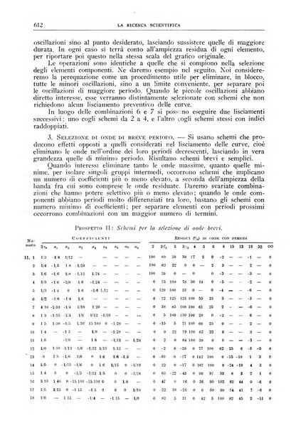 La ricerca scientifica ed il progresso tecnico nell'economia nazionale