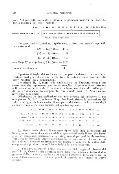 La ricerca scientifica ed il progresso tecnico nell'economia nazionale