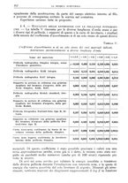 giornale/TO00193681/1938/V.1/00000342