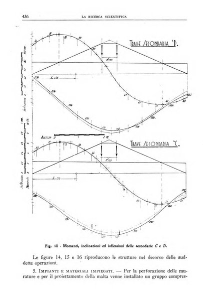 La ricerca scientifica ed il progresso tecnico nell'economia nazionale