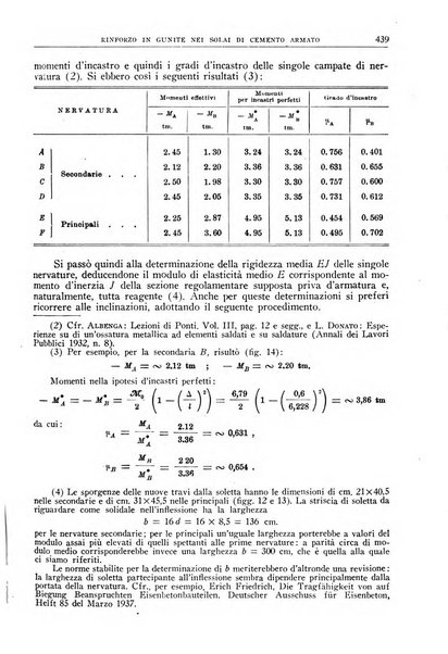 La ricerca scientifica ed il progresso tecnico nell'economia nazionale