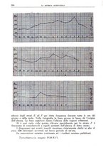 giornale/TO00193681/1938/V.1/00000628