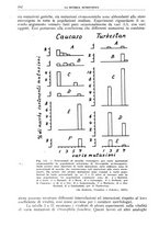 giornale/TO00193681/1938/V.1/00000640