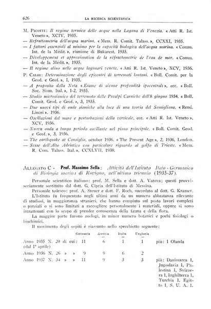 La ricerca scientifica ed il progresso tecnico nell'economia nazionale