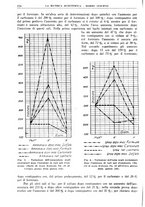 giornale/TO00193681/1939/unico/00000190