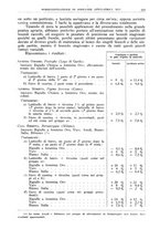 giornale/TO00193681/1940/V.1/00000199