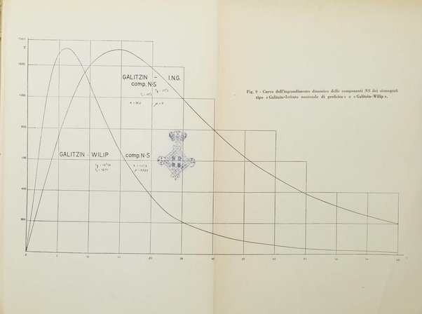 La ricerca scientifica ed il progresso tecnico nell'economia nazionale