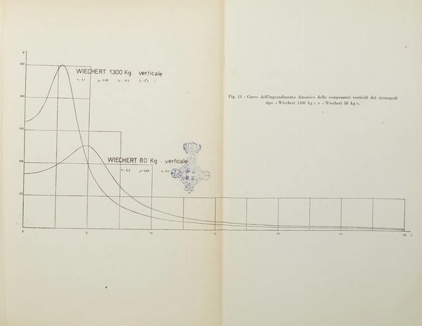 La ricerca scientifica ed il progresso tecnico nell'economia nazionale