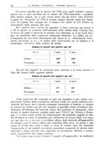 giornale/TO00193681/1940/V.2/00000330