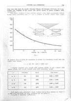 giornale/TO00193681/1940/V.2/00000403