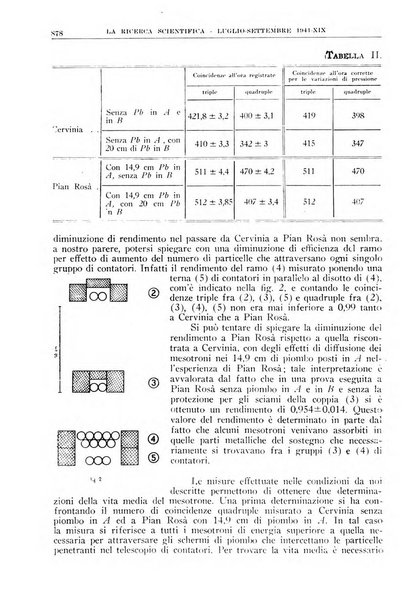 La ricerca scientifica ed il progresso tecnico rivista mensile