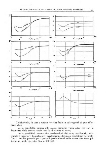 La ricerca scientifica ed il progresso tecnico rivista mensile