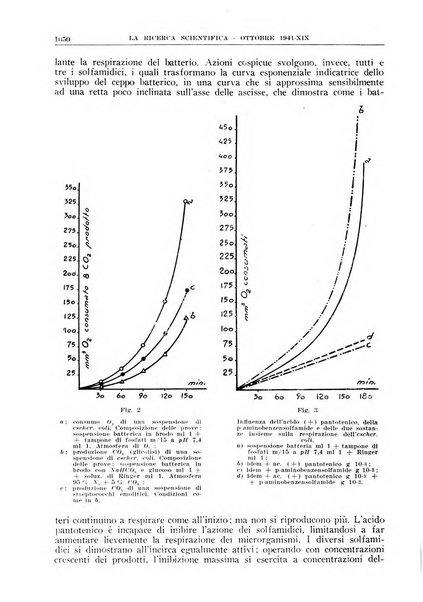 La ricerca scientifica ed il progresso tecnico rivista mensile