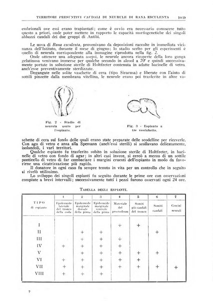 La ricerca scientifica ed il progresso tecnico rivista mensile